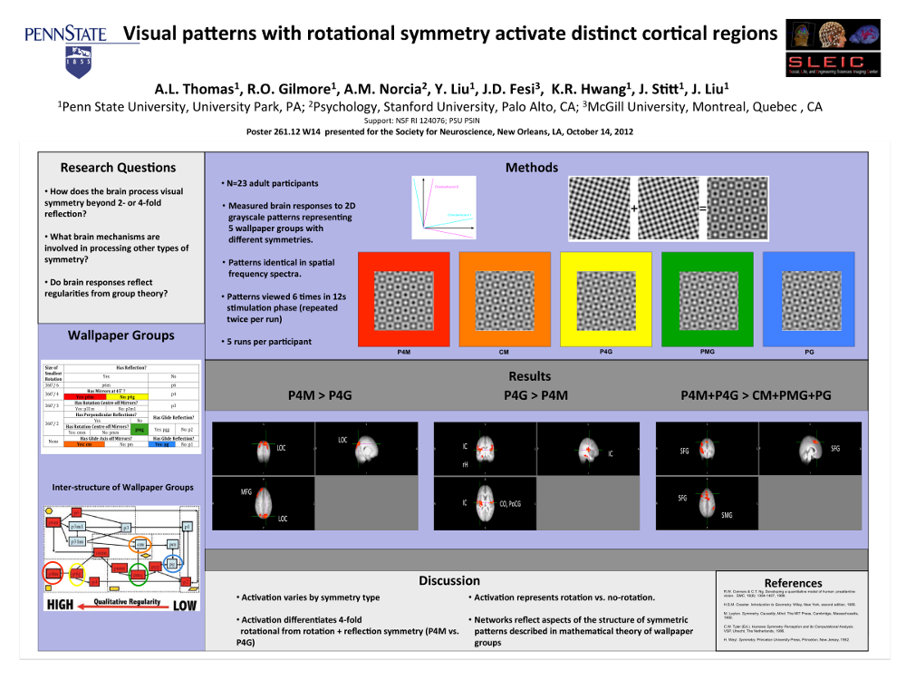 The Poster for this abstract